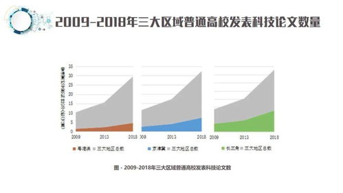 一圖讀懂 粵港澳、京津冀、長三角高等教育與經濟發展報告——兼論杭州軟件開發的角色